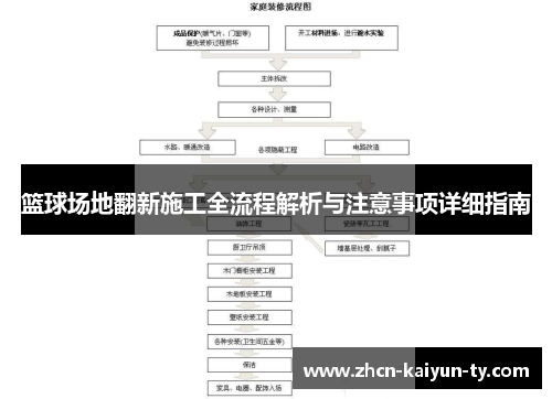 篮球场地翻新施工全流程解析与注意事项详细指南