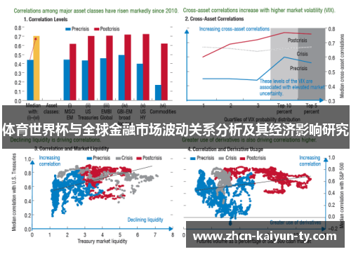 体育世界杯与全球金融市场波动关系分析及其经济影响研究