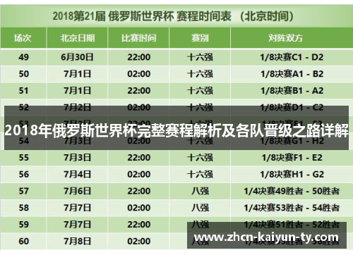 2018年俄罗斯世界杯完整赛程解析及各队晋级之路详解