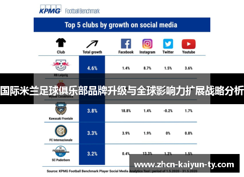 国际米兰足球俱乐部品牌升级与全球影响力扩展战略分析