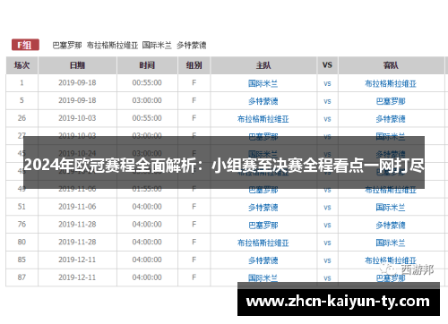 2024年欧冠赛程全面解析：小组赛至决赛全程看点一网打尽