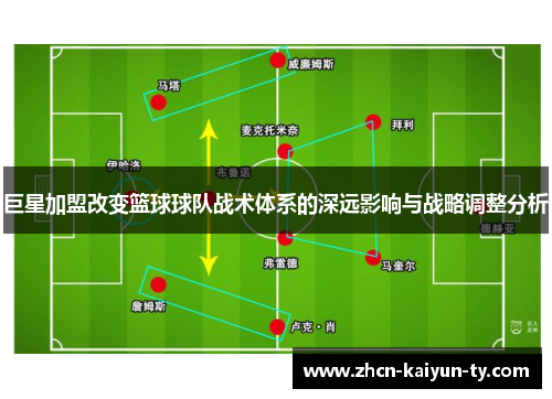 巨星加盟改变篮球球队战术体系的深远影响与战略调整分析