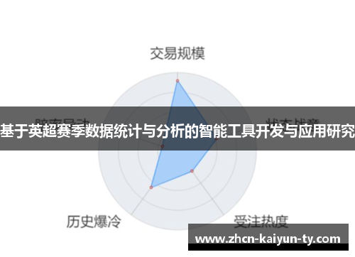 基于英超赛季数据统计与分析的智能工具开发与应用研究