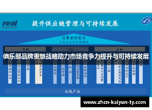 俱乐部品牌重塑战略助力市场竞争力提升与可持续发展