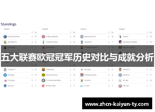 五大联赛欧冠冠军历史对比与成就分析