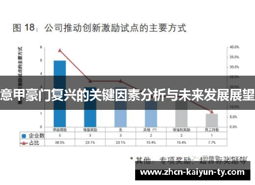 意甲豪门复兴的关键因素分析与未来发展展望