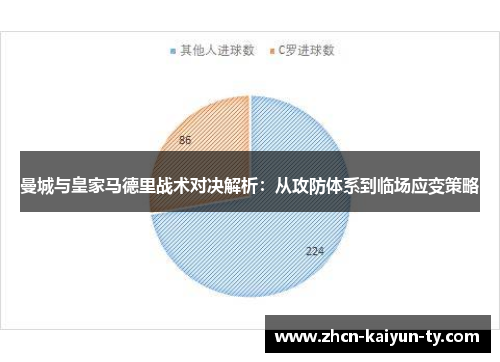 曼城与皇家马德里战术对决解析：从攻防体系到临场应变策略