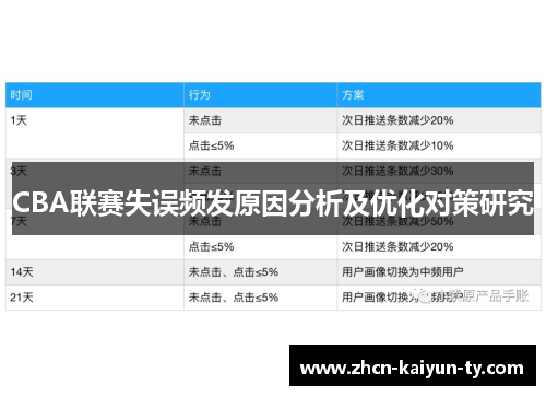 CBA联赛失误频发原因分析及优化对策研究