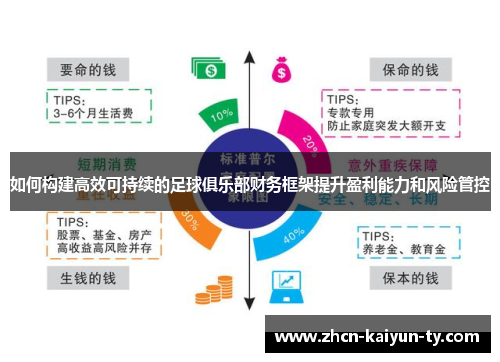 如何构建高效可持续的足球俱乐部财务框架提升盈利能力和风险管控