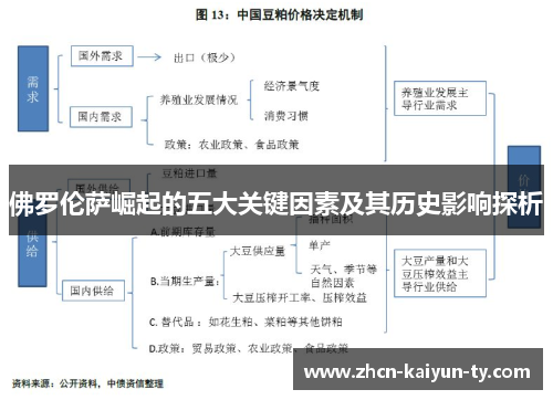 佛罗伦萨崛起的五大关键因素及其历史影响探析
