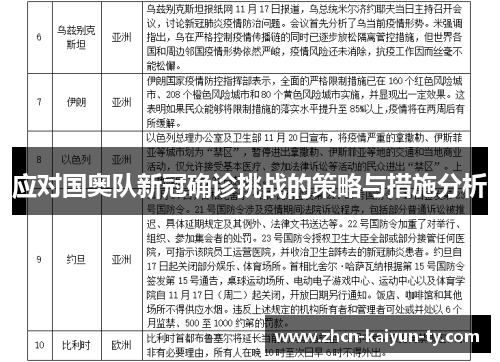 应对国奥队新冠确诊挑战的策略与措施分析