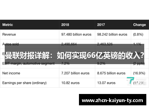 曼联财报详解：如何实现66亿英镑的收入？