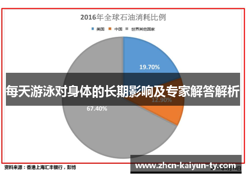 每天游泳对身体的长期影响及专家解答解析