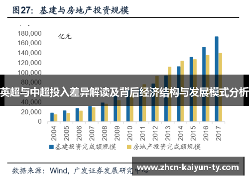 英超与中超投入差异解读及背后经济结构与发展模式分析