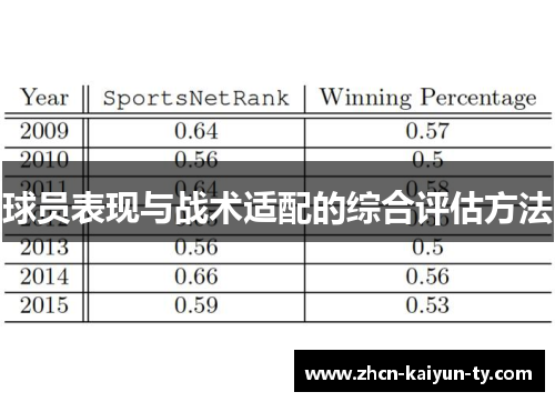 球员表现与战术适配的综合评估方法