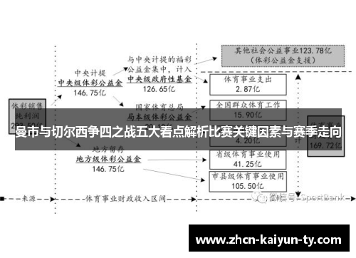 曼市与切尔西争四之战五大看点解析比赛关键因素与赛季走向