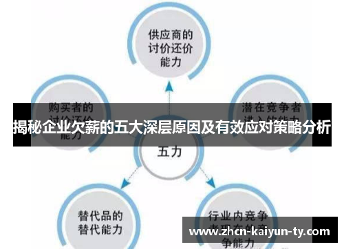 揭秘企业欠薪的五大深层原因及有效应对策略分析