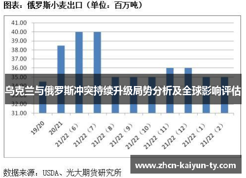 乌克兰与俄罗斯冲突持续升级局势分析及全球影响评估