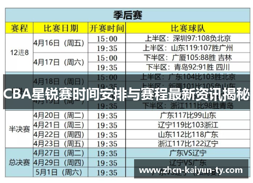CBA星锐赛时间安排与赛程最新资讯揭秘