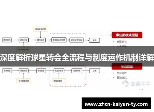 深度解析球星转会全流程与制度运作机制详解